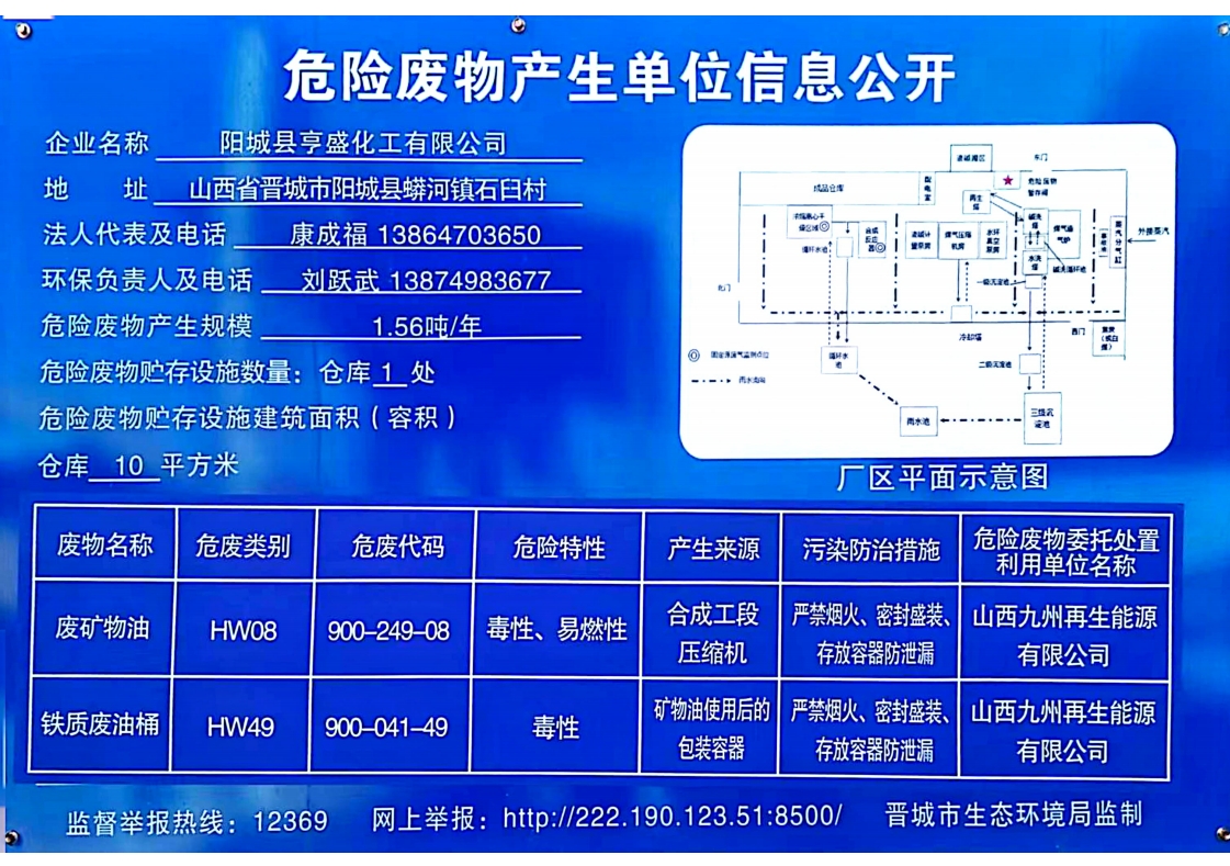 2024年危險廢物產生單位信息公開