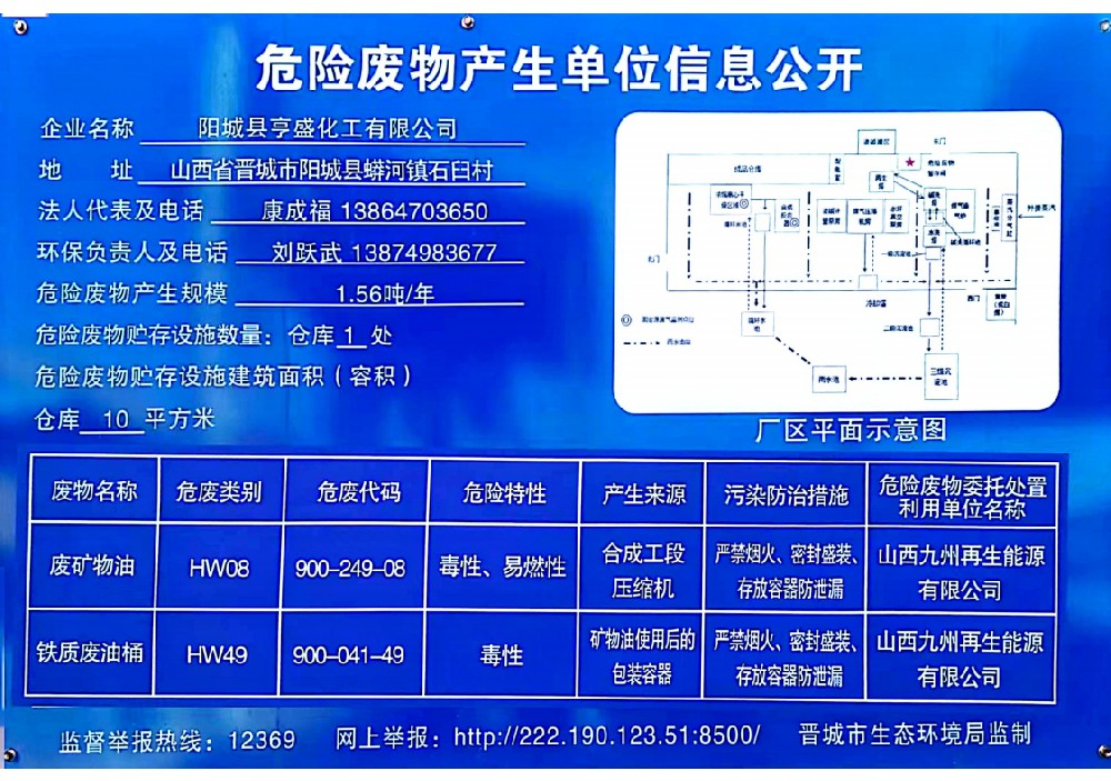 2023年危險廢物產生單位信息公開