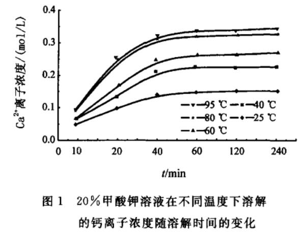 甲酸鹽主要應用于哪些方面?